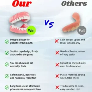 SmileFitPro™ New Generation Flexible Full Denture Solution