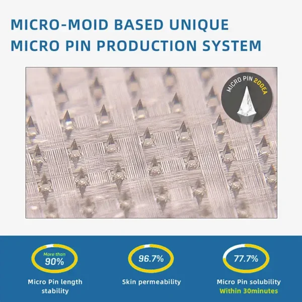 Thonesr® Nano-microneedle joint patch