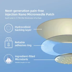 Thonesr® Nano-microneedle joint patch