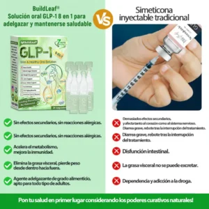 𝐁𝐮𝐢𝐥𝐝𝐋𝐞𝐚𝐟® 𝑮𝑳𝑷-1 𝐅𝐢𝐭 & 𝐕𝐢𝐭𝐚𝐥 8 en 1 𝐒𝐨𝐥𝐮𝐜𝐢ó𝐧 𝐎𝐫𝐚𝐥🥇 (Solo una vez al día, cambios visibles en 7 días) Para obesidad, salud cardiovascular, diabetes, apnea del sueño, salud intestinal, problemas articulares y más（副本）