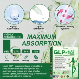Cvreoz® GLP-1 Eight-in-One Oral Health Solution