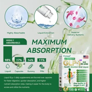 🎄 Christmas Sale: Buy 5 Get 5 Free | Cvreoz®  6-in-1 Metabolism & Vitality Drops | Results in 7 Days ⚡