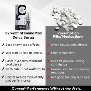 Cvreoz® 𝐒𝐭𝐚𝐦𝐢𝐧𝐚𝐌𝐚𝐱 𝐃𝐞𝐥𝐚𝐲 𝐒𝐩𝐫𝐚𝐲