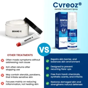 Cvreoz® Genital Treatment Spray