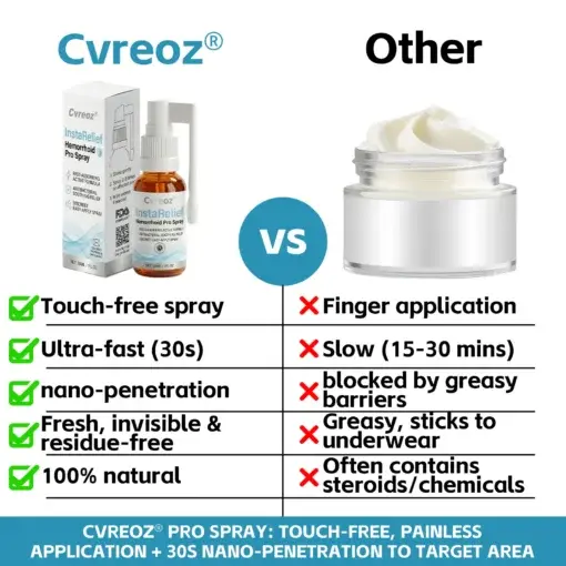 Cvreoz® InstaRelief Hemorrhoid Pro Spray