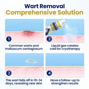 NESLEMY® ChillErase Bump Renewal Spray