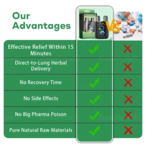 ✅Official Store| Cvreoz® Herbal Lung Cleansing Inhaier(🫁Cough, wheezing, shortness of breath, sputum, stuffy nose, bronchitis, bronchitis, allergy symptoms, lung discomfort💝)